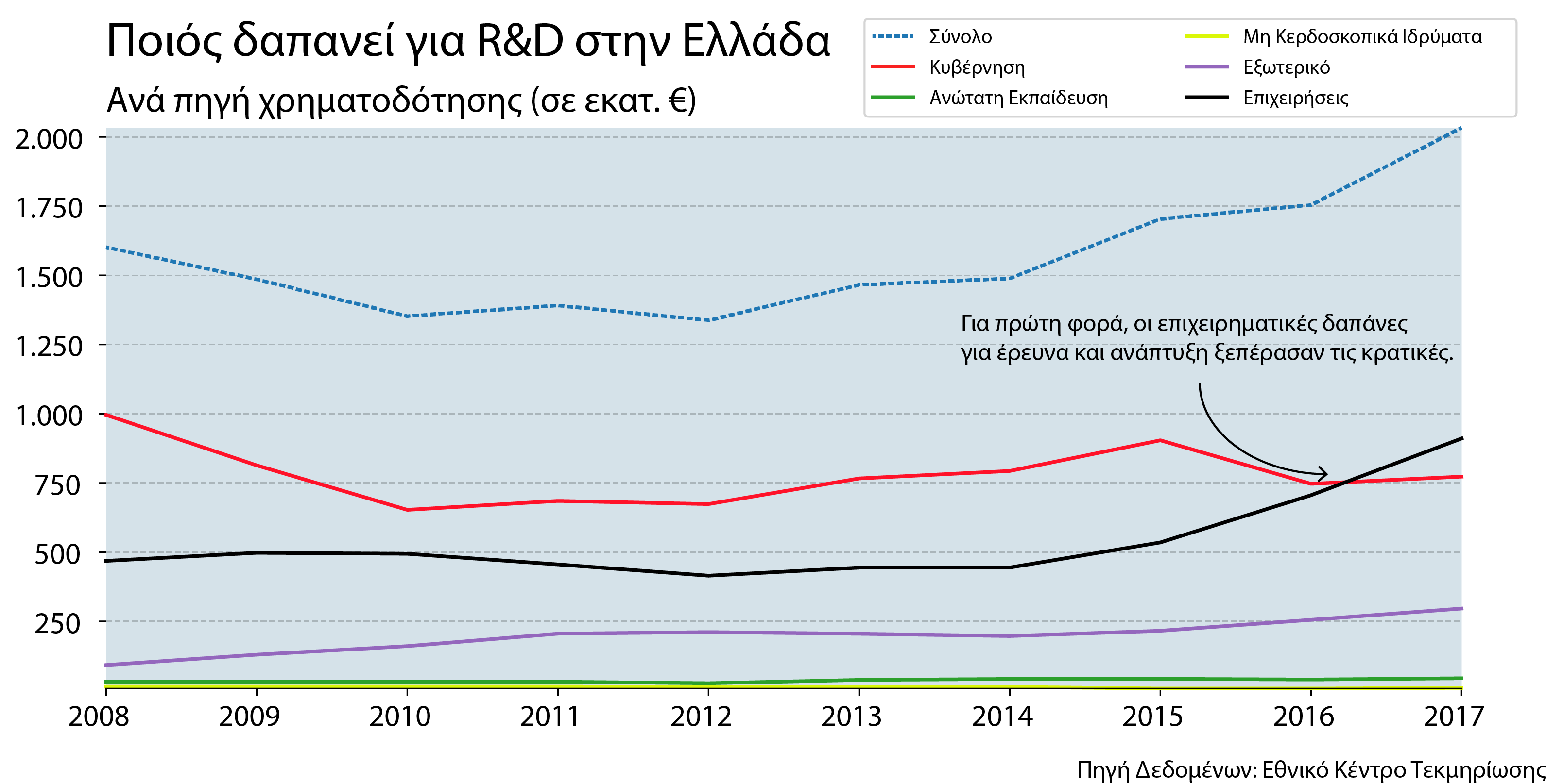 Από το Brain Drain στο Brain Gain: Έτσι μπορεί να αναστραφεί το φαινόμενο  (fortunegreece.gr)