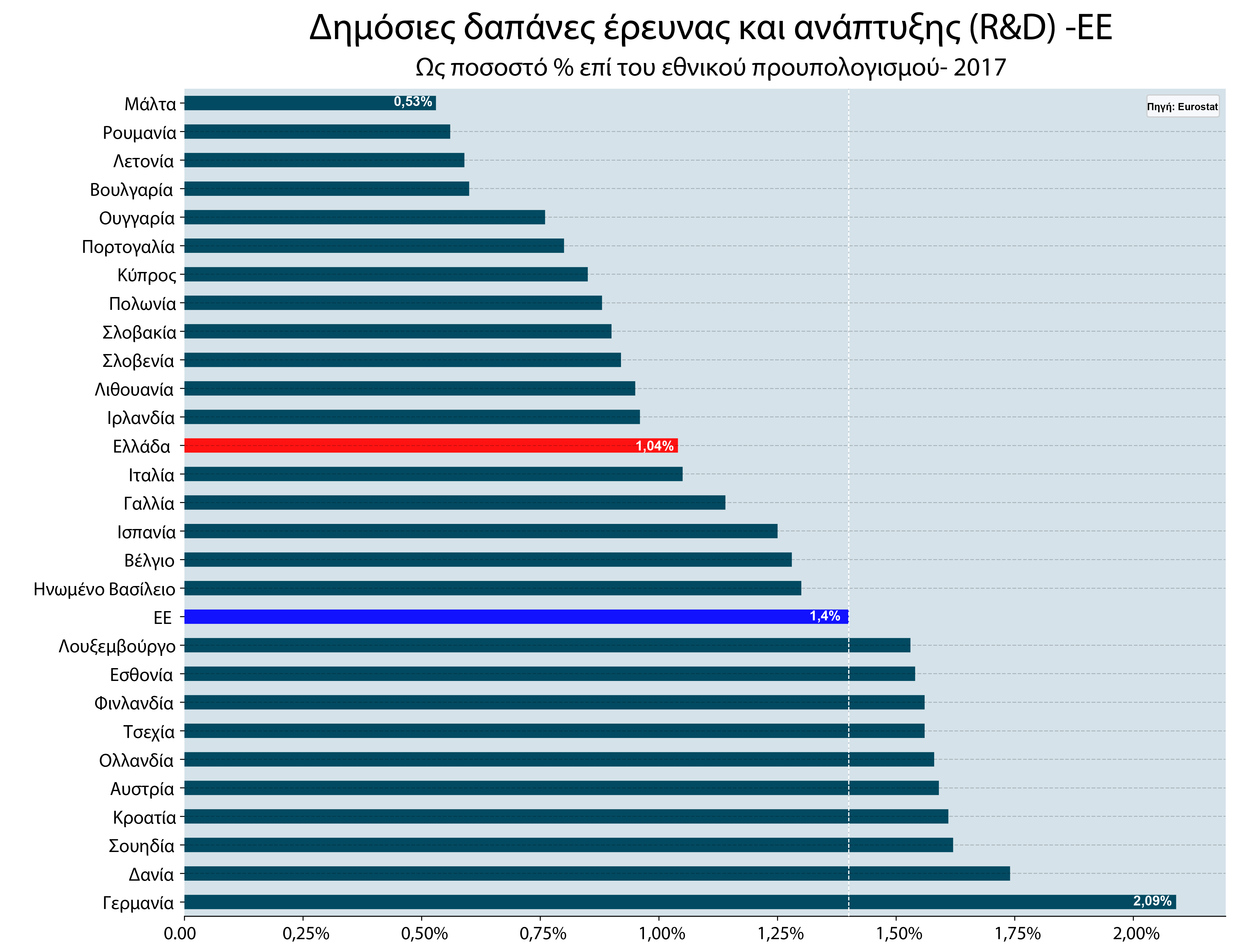 Από το Brain Drain στο Brain Gain: Έτσι μπορεί να αναστραφεί το φαινόμενο  (fortunegreece.gr)