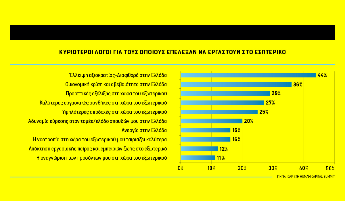 Από το Brain Drain στο Brain Gain: Έτσι μπορεί να αναστραφεί το φαινόμενο  (fortunegreece.gr)