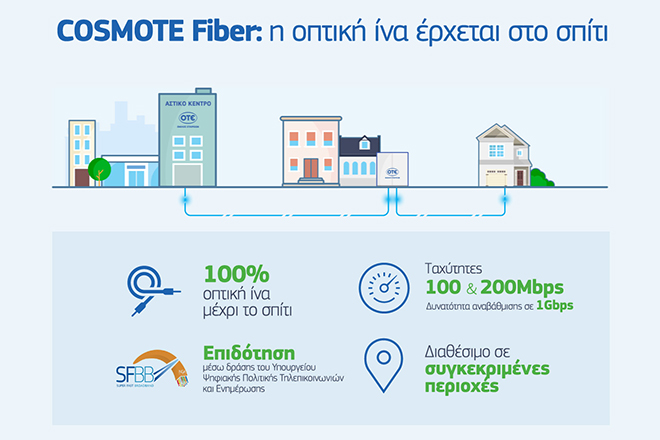 COSMOTE Fiber: Πώς μπορείτε να αποκτήσετε ταχύτητες ίντερνετ ως και 1 Gbps