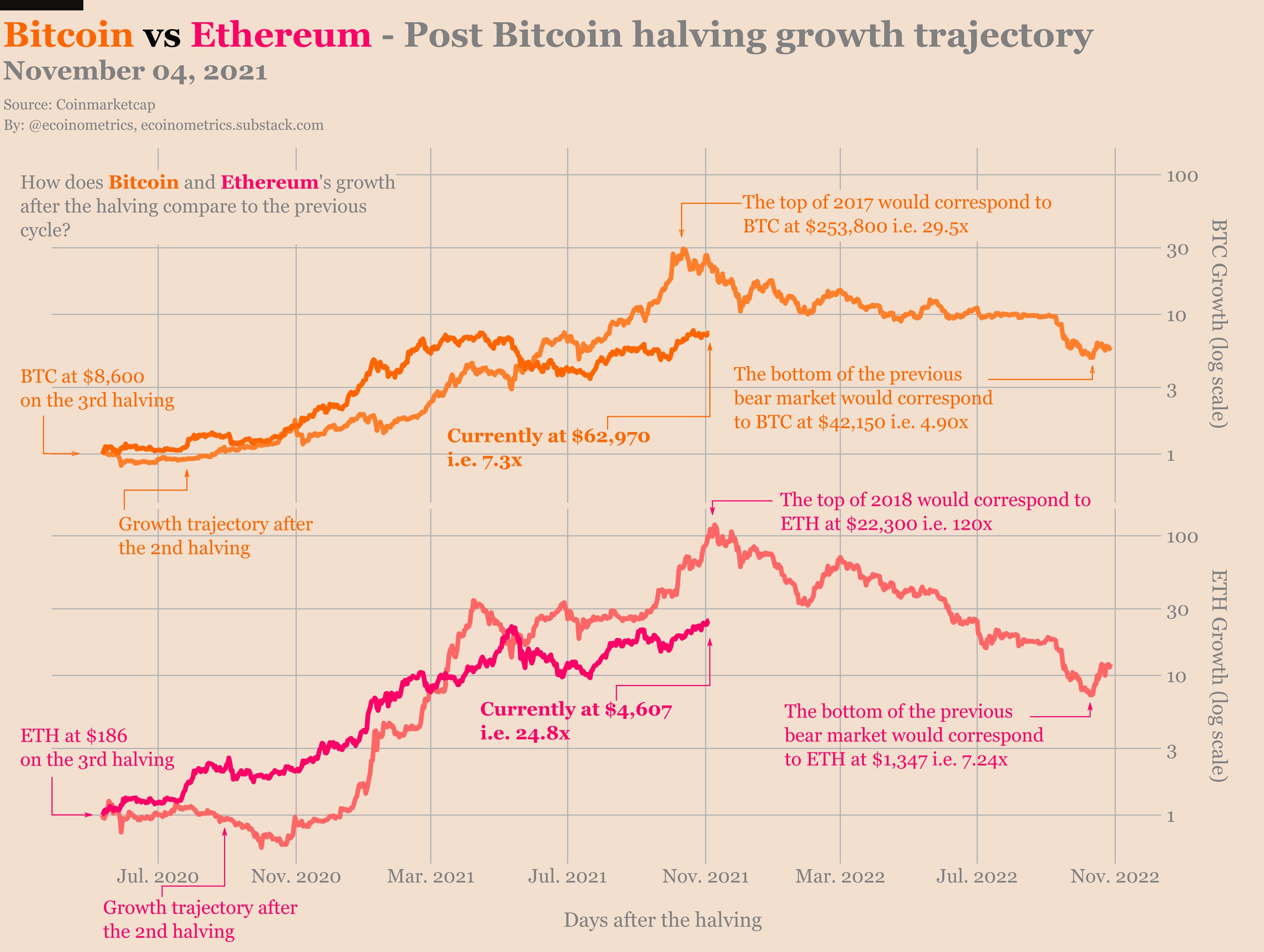 selling bitcoint for ether