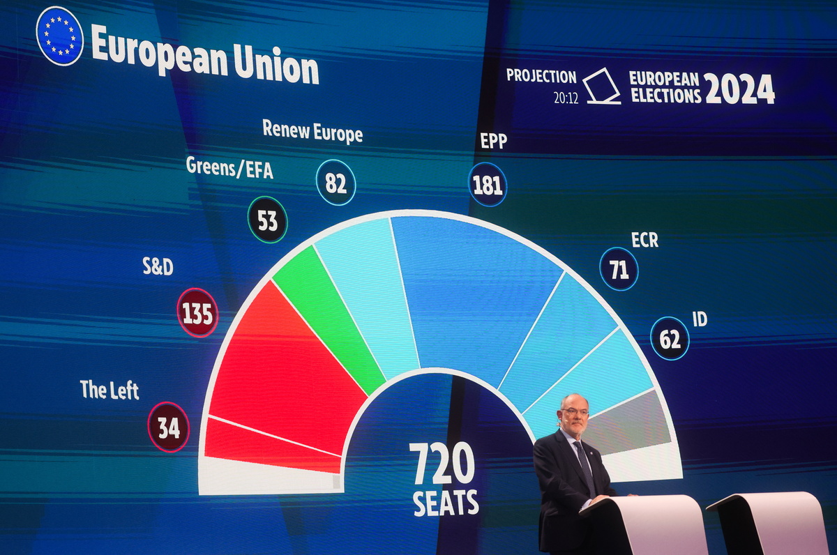 Συντηρητικοί, σοσιαλιστές και φιλελεύθεροι διατηρούν την πλειοψηφία στο Ευρωπαϊκό Κοινοβούλιο