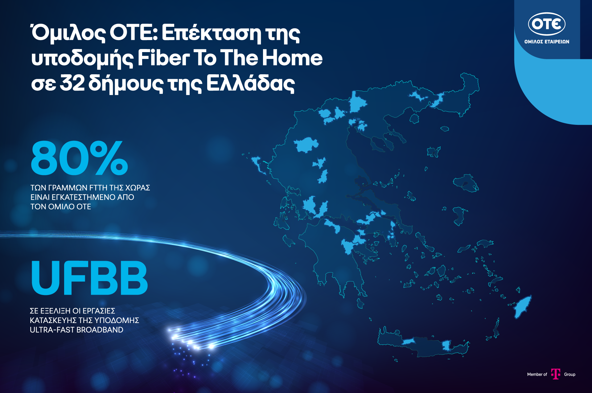 Ο ΟΤΕ επεκτείνει το Fiber To The Home σε 32 δήμους της Ελλάδας