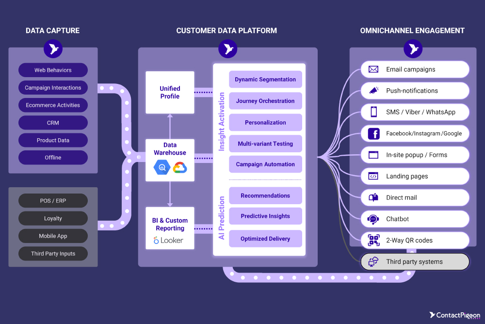 Από Global Case Study με τη Google στην ανάδειξη MarTech Solution of the Year: Συνέντευξη με τον CEO της ContactPigeon